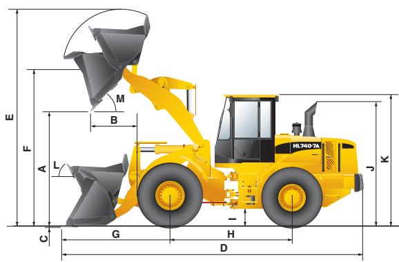 HYUNDAI HL740-7A - Dimensions - 1