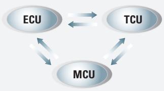 HYUNDAI HL757-7A - Système CAN à technologie de pointe - 1
