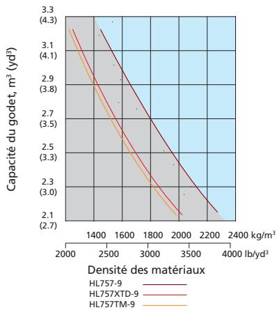HYUNDAI HL757-9 - Specifications - 2