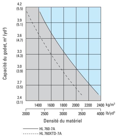 HYUNDAI HL760-7A - Dimensions - 3