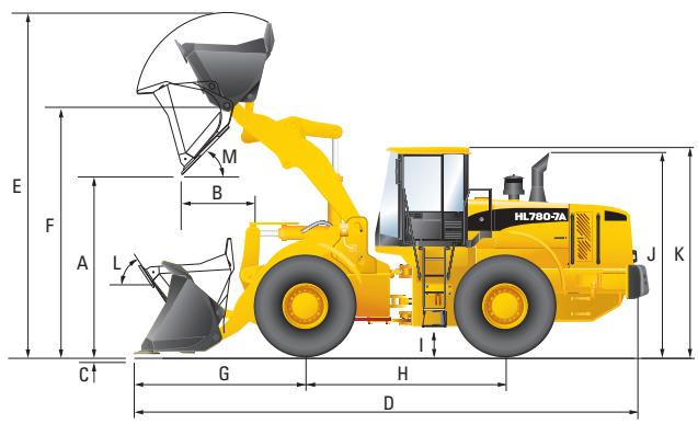 HYUNDAI HL780-7A - Dimensions - 1