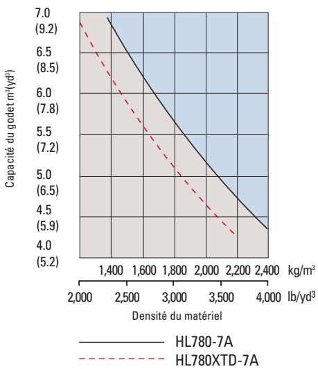 HYUNDAI HL780-7A - Dimensions - 3