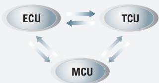 HYUNDAI HL780-7A - Système CAN - 1