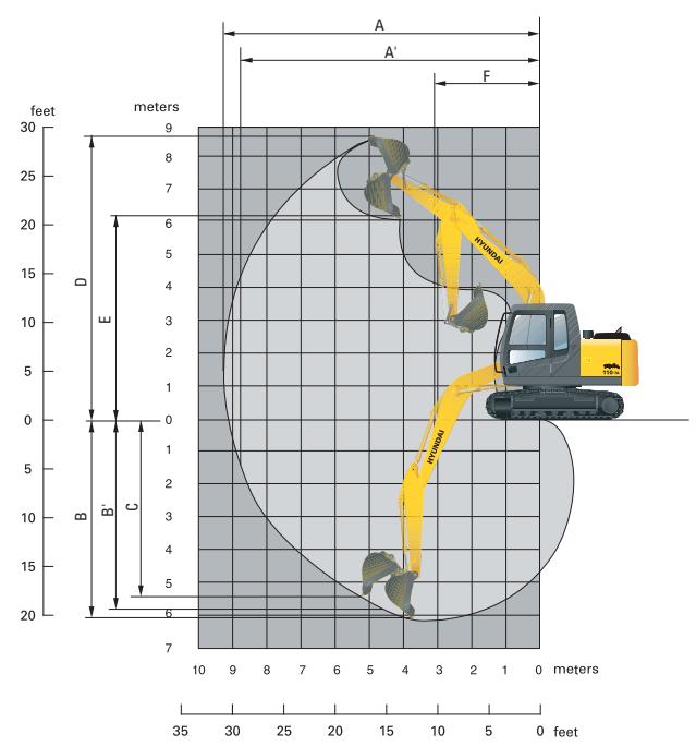 HYUNDAI R110-7A - Rayon d'action R110-7A - 1