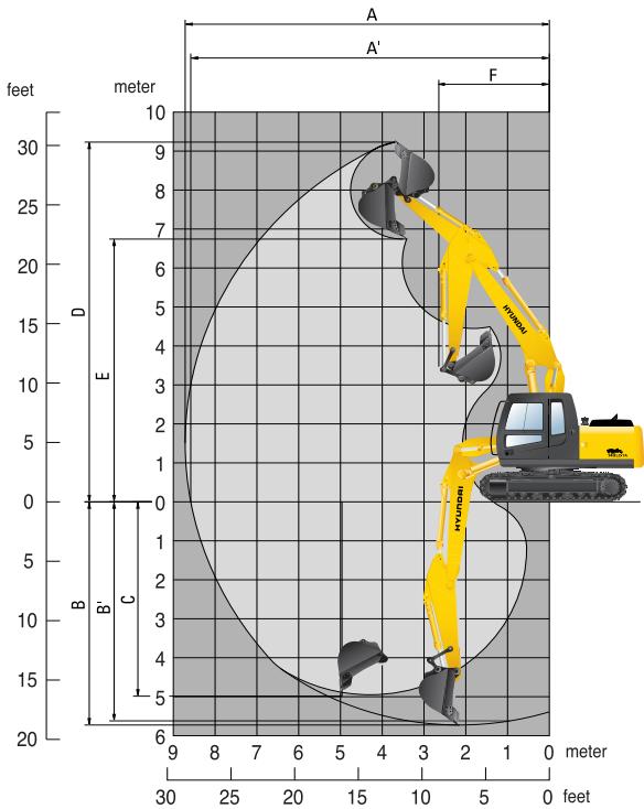 HYUNDAI R140LC-7A - Rayons d'action R140LC-7A Flèche régliable - 1