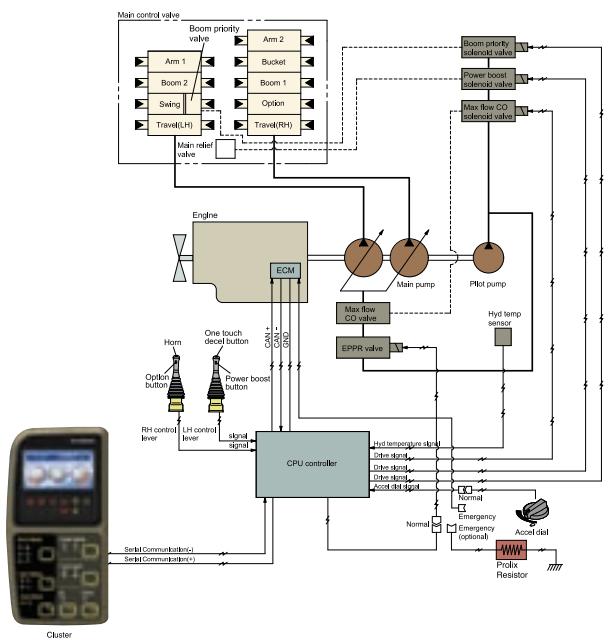 HYUNDAI R140LC-7A - SYSTEME CAPO AVANCE - 1