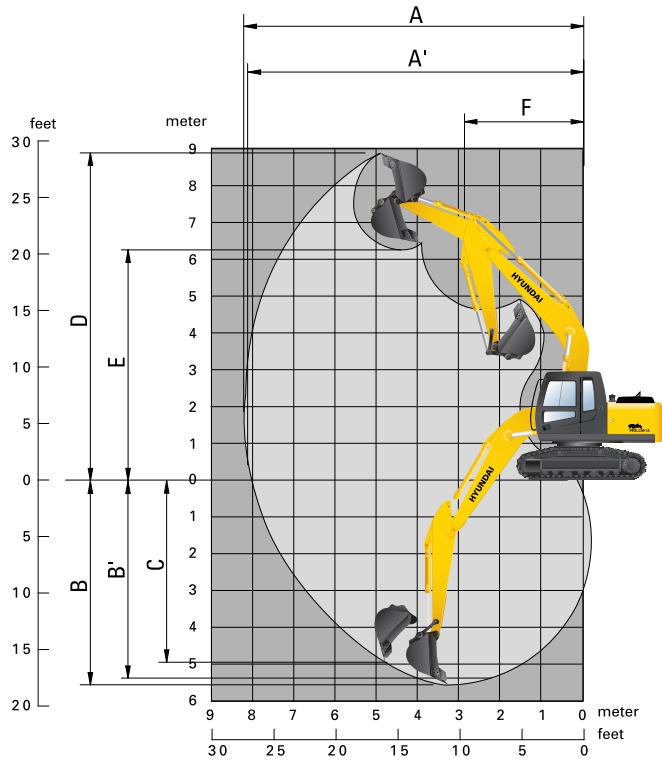 HYUNDAI R140LC-7A - Rayons d'action R140LCM-7A - 1