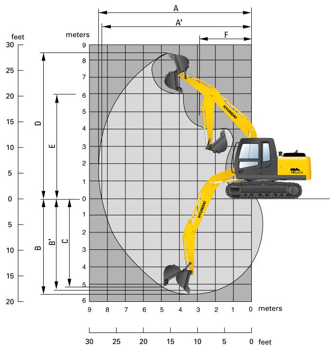 HYUNDAI R140LC-7A - Dimensions et Rayons d'action - 2