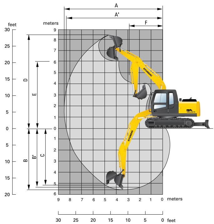 HYUNDAI R140LC-7A - Rayons d'action R140LCD-7A - 1