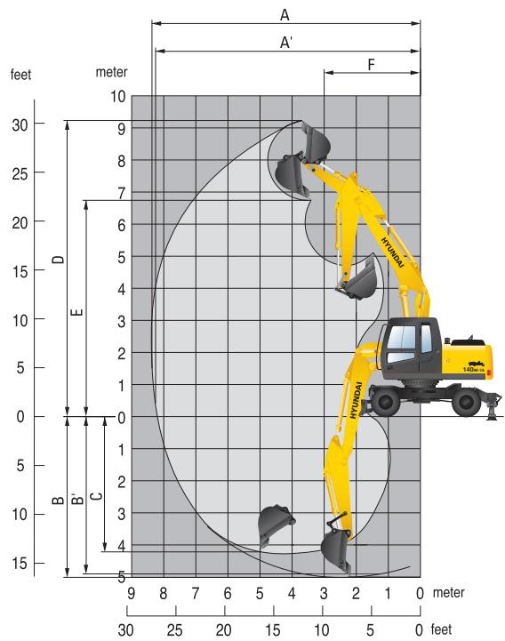 HYUNDAI R140W-7A - Dimensions et rayon d'action - 8