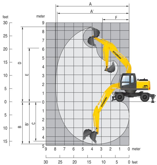 HYUNDAI R140W-7A - Dimensions et rayon d'action - 4