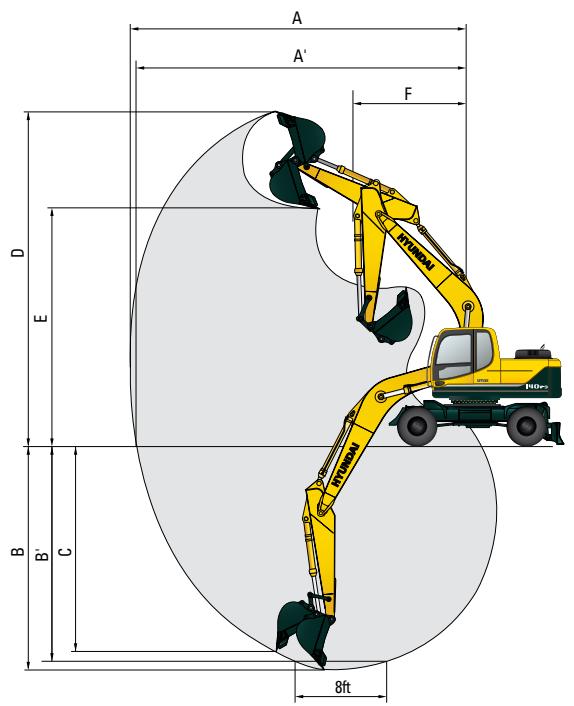 HYUNDAI R140W-9 - R140W-9 RAYONS D'ACTION - 1