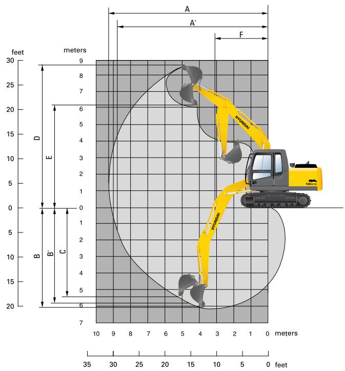 HYUNDAI R160LC-7A - Dimensions et Rayons d'action - 4