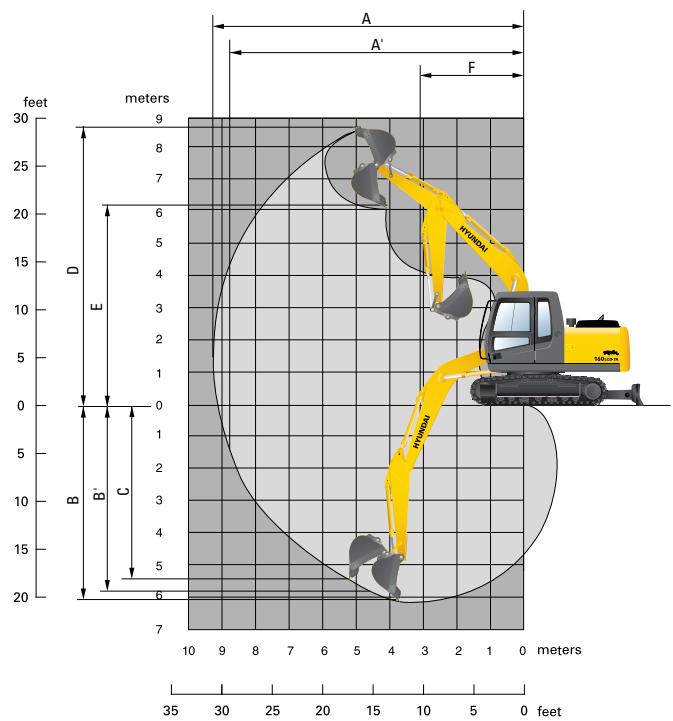 HYUNDAI R160LC-7A - Dimensions et Rayons d'action - 2