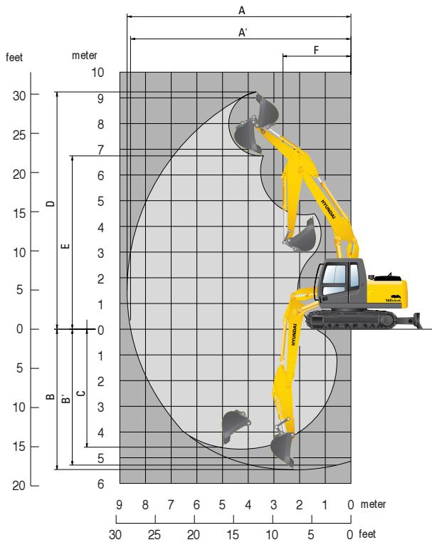 HYUNDAI R160LC-7A - Rayons d'action R160LCD7-A, flèche en 2 parties - 1