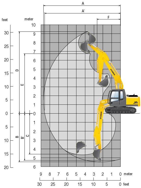 HYUNDAI R160LC-7A - Rayons d'action R160LC7-A, flèche en 2 parties - 1