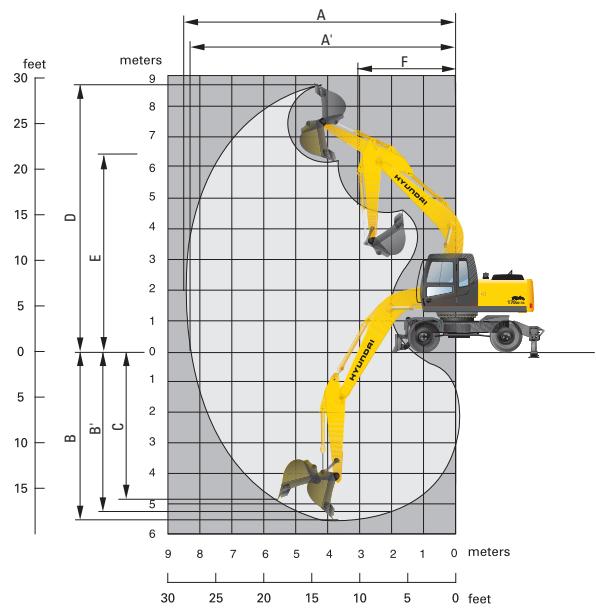 HYUNDAI R170W-7A - Dimensions et rayon d'action - 5