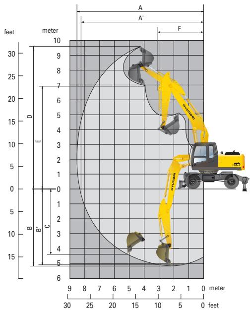 HYUNDAI R170W-7A - Dimensions et rayon d'action - 9