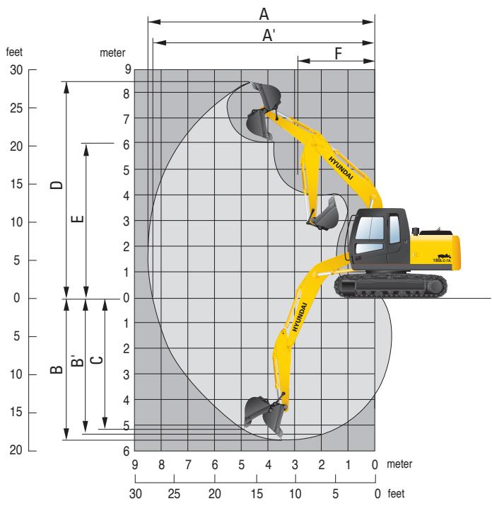 HYUNDAI R180LC-7A - Dimensions et rayon d'action - 5