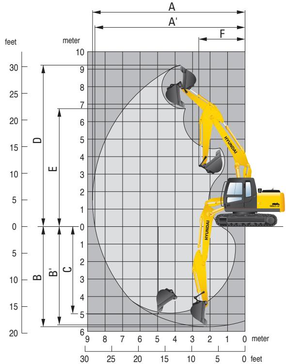 HYUNDAI R180LC-7A - Dimensions et rayon d'action - 5