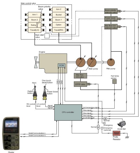 HYUNDAI R200W-7A - Système hydraulique perfectionné - 1