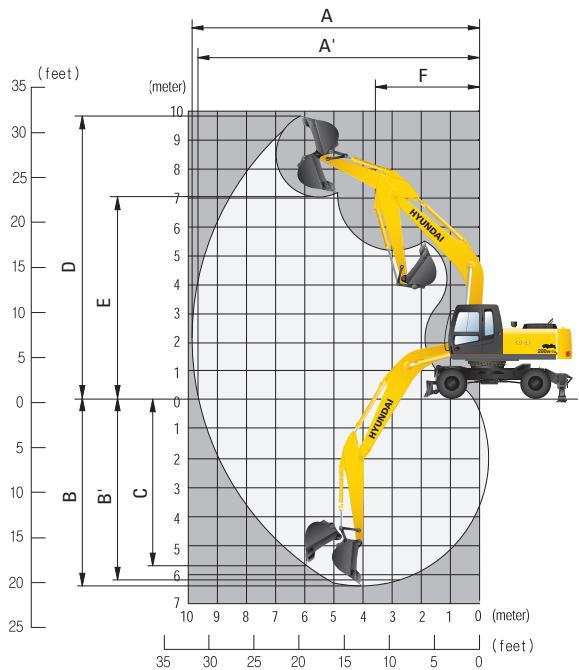 HYUNDAI R200W-7A - Rayons d'action - 1