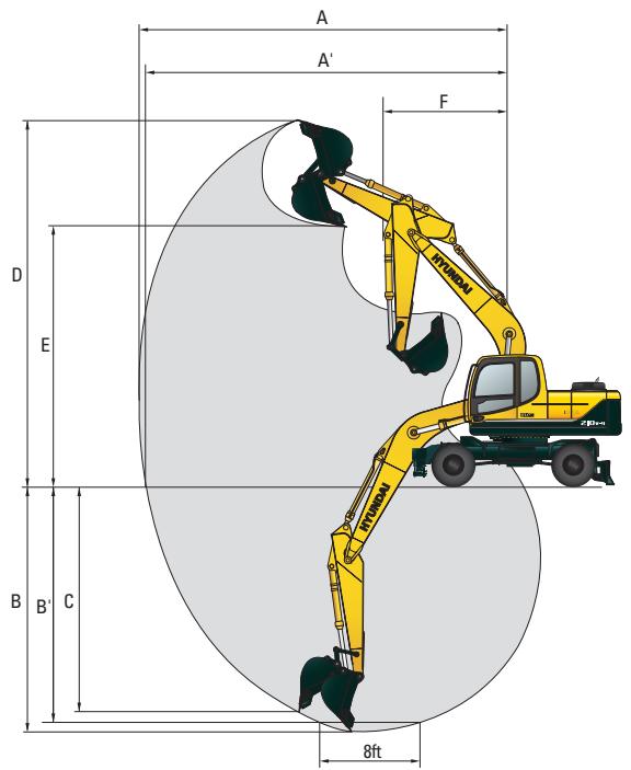 HYUNDAI R210W-9 - RAYONS D'ACTION R210W-9 - 1