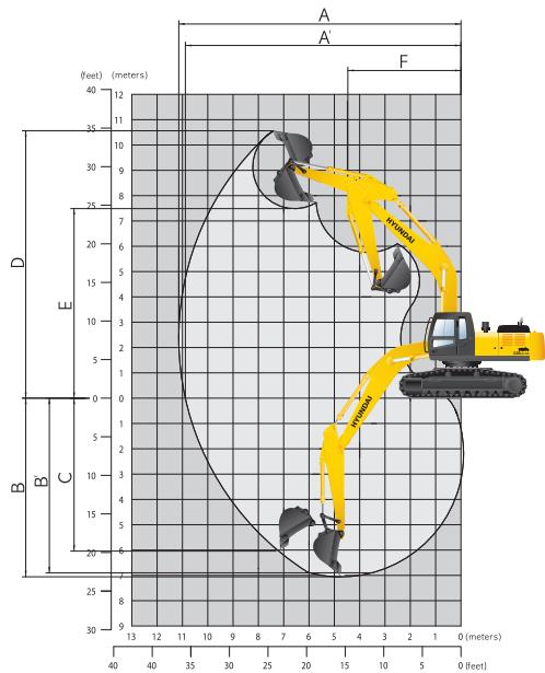 HYUNDAI R320LC-7A - Rayons d'action R320LC-7A Chassis haut - 1