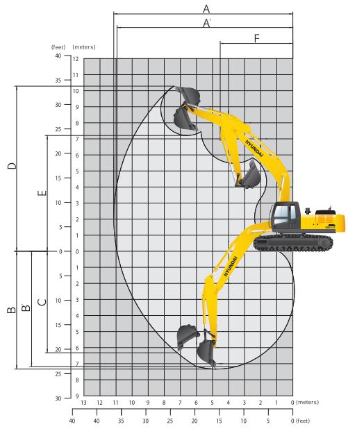 HYUNDAI R320LC-7A - Dimensions et Rayons d'action - 5