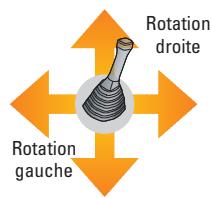 HYUNDAI R35Z-7 - Commande. Implantations des leviers - 1