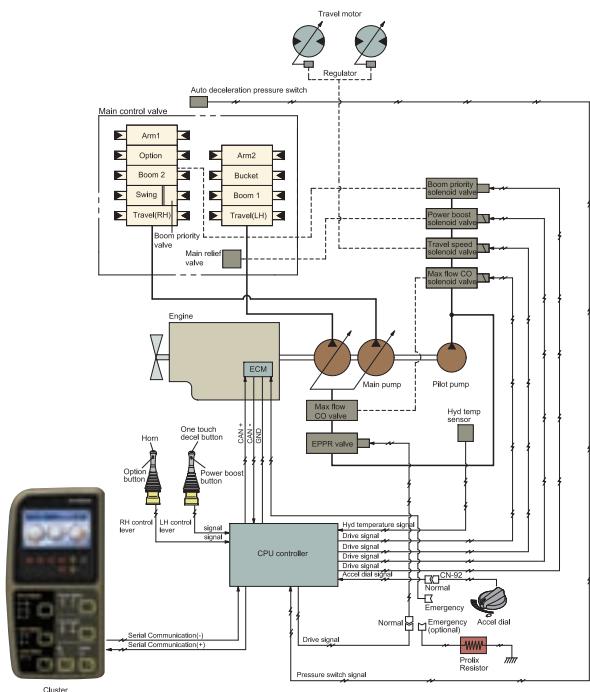 HYUNDAI R450LC-7A - SYSTEME CAPO AVANCE - 1