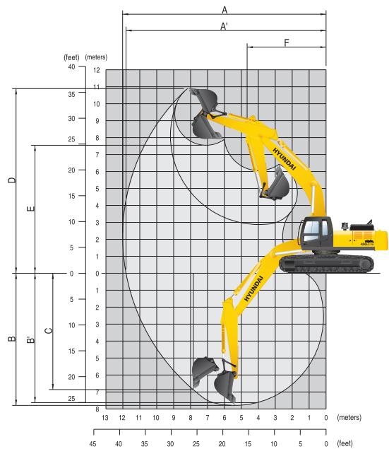 HYUNDAI R450LC-7A - Rayons d'action - 1