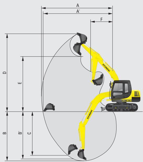 HYUNDAI R80-7A - Portée de travail - 1