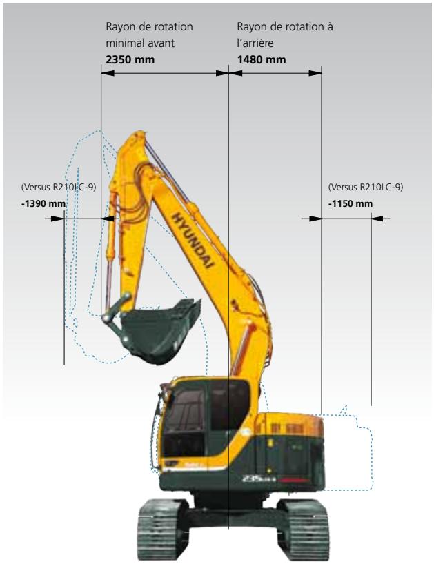 HYUNDAI 235LCR-9 - Résistance structurelle - 1