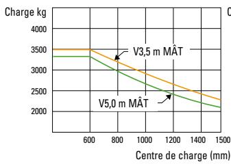 HYUNDAI 35L - Capacité de charge - 1