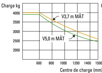 HYUNDAI 35L - Capacité de charge - 3