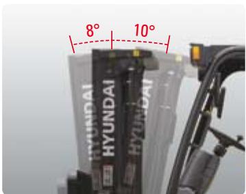 HYUNDAI 35L - Direction assistée entitrement hydrostatique - 2