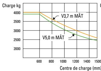 HYUNDAI 45L - Capacité de charge - 3
