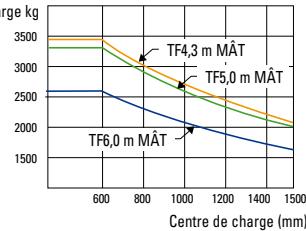 HYUNDAI 45L - Capacité de charge - 2