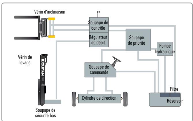 HYUNDAI 45L - Performances stables et rapides - 3