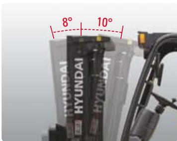 HYUNDAI 45L - Direction assistée entitrement hydrostatique - 2