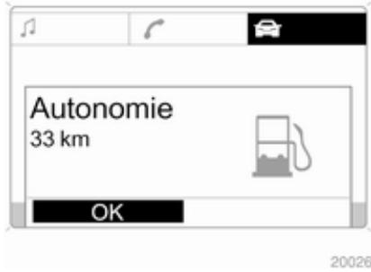 OPEL ASTRA III - Autonomie - 2
