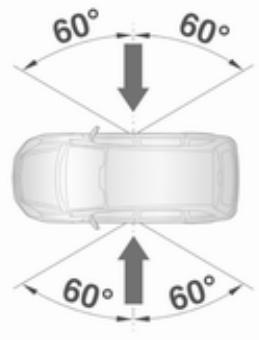OPEL ASTRA III - Système d'airbags latéraux - 2