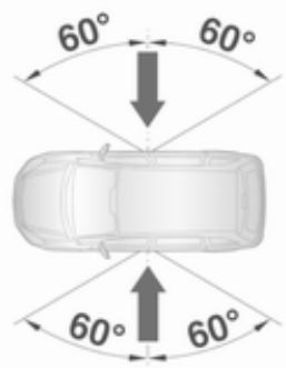 OPEL ASTRA III - Système d'airbag rideau - 2