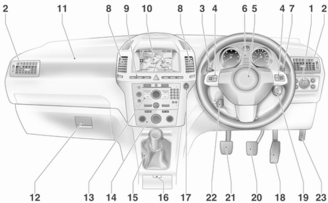 OPEL ZAFIRA II - Vue d'ensemble du tableau de bord - 2