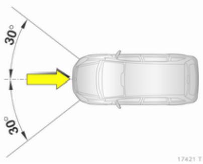 OPEL ZAFIRA II - Système d'airbags frontaux - 3