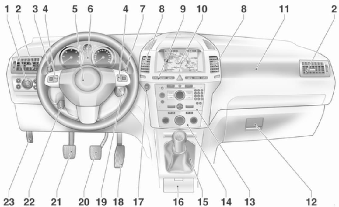 OPEL ZAFIRA II - Vue d'ensemble du tableau de bord - 1
