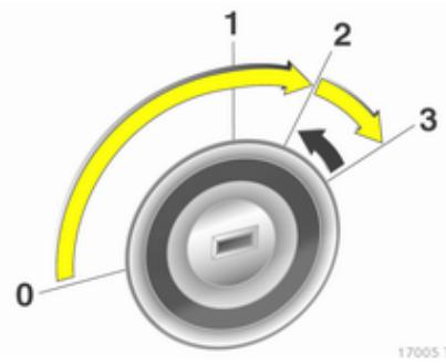 OPEL ZAFIRA II - Démarriage avec la serrure de contact - 1