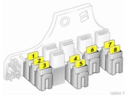 OPEL ZAFIRA II - Boîte à fusibles Modèle A - 1