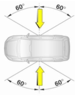 OPEL ZAFIRA II - Système d'airbags latéraux - 2